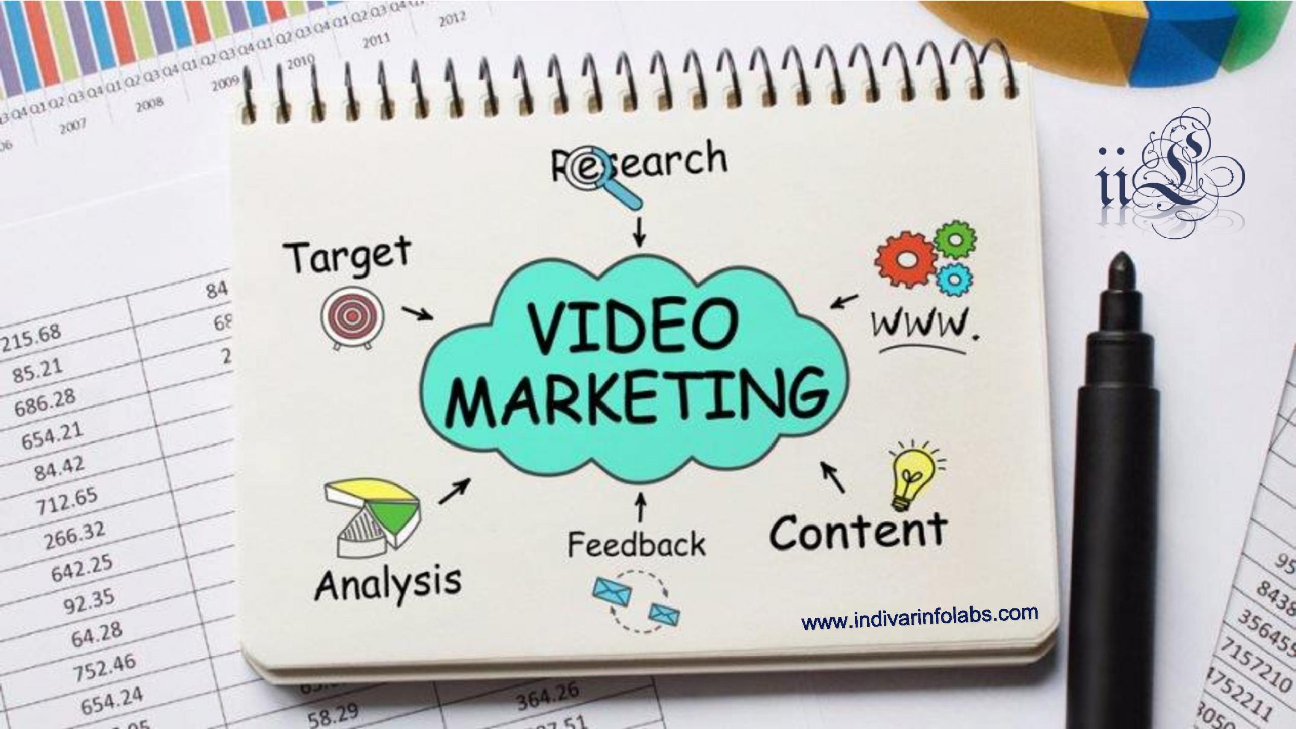 What is the Importance of Video Marketing in today’s ERA?