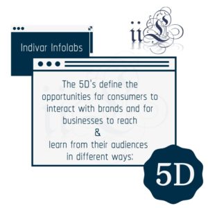 5D Concept in Digital Marketing