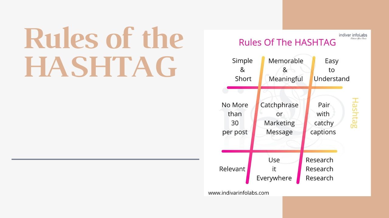 Role, Rules & Importance of Hashtags